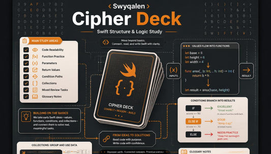 Swyqalen Cipher Deck Swift Structure & Logic Study with cards and text on a dark background