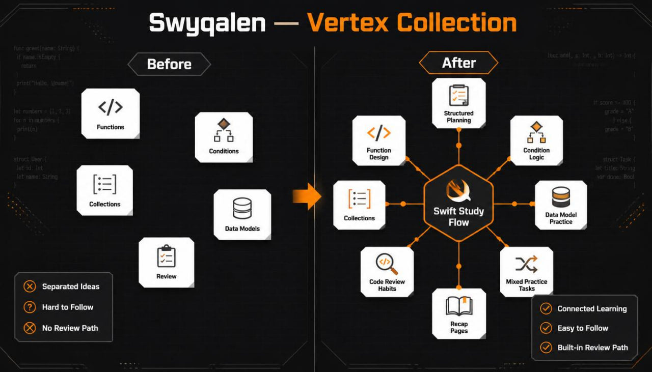 Before and after comparison of Swyqalen Vertex Collection design on a black background with white and orange elements.