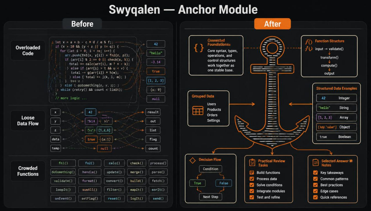 Before and after comparison of Swyqalen Anchor Module interface design.