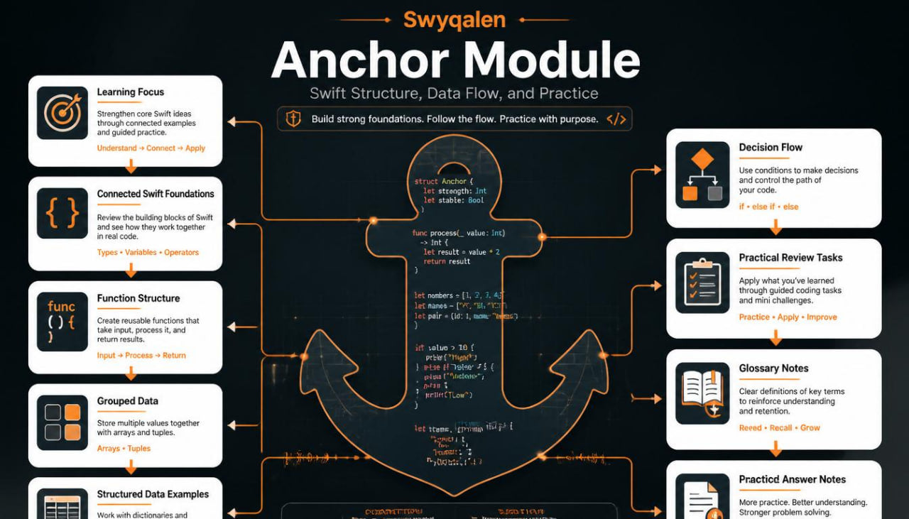 Swyqalen Anchor Module infographic with anchor design and text on a dark background