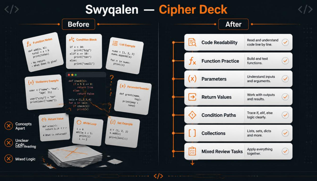 Comparison of 'Before' and 'After' Swyqalen Cipher Deck design on a dark background