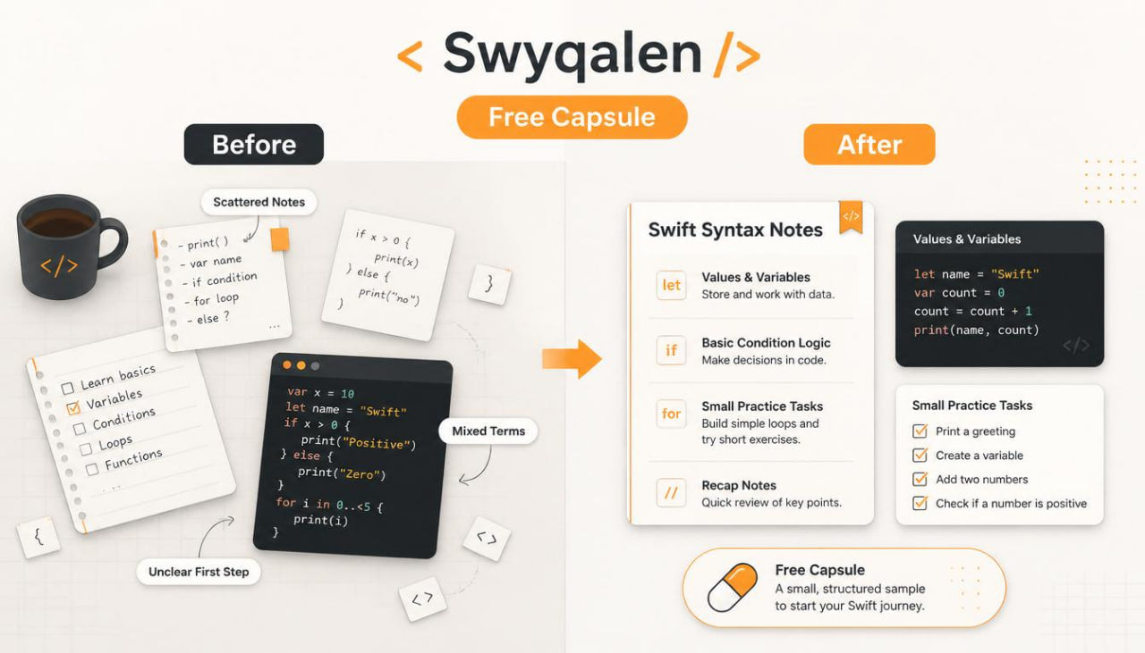 Comparison of scattered notes before and organized Swift syntax notes after using Swyqalen Free Capsule.