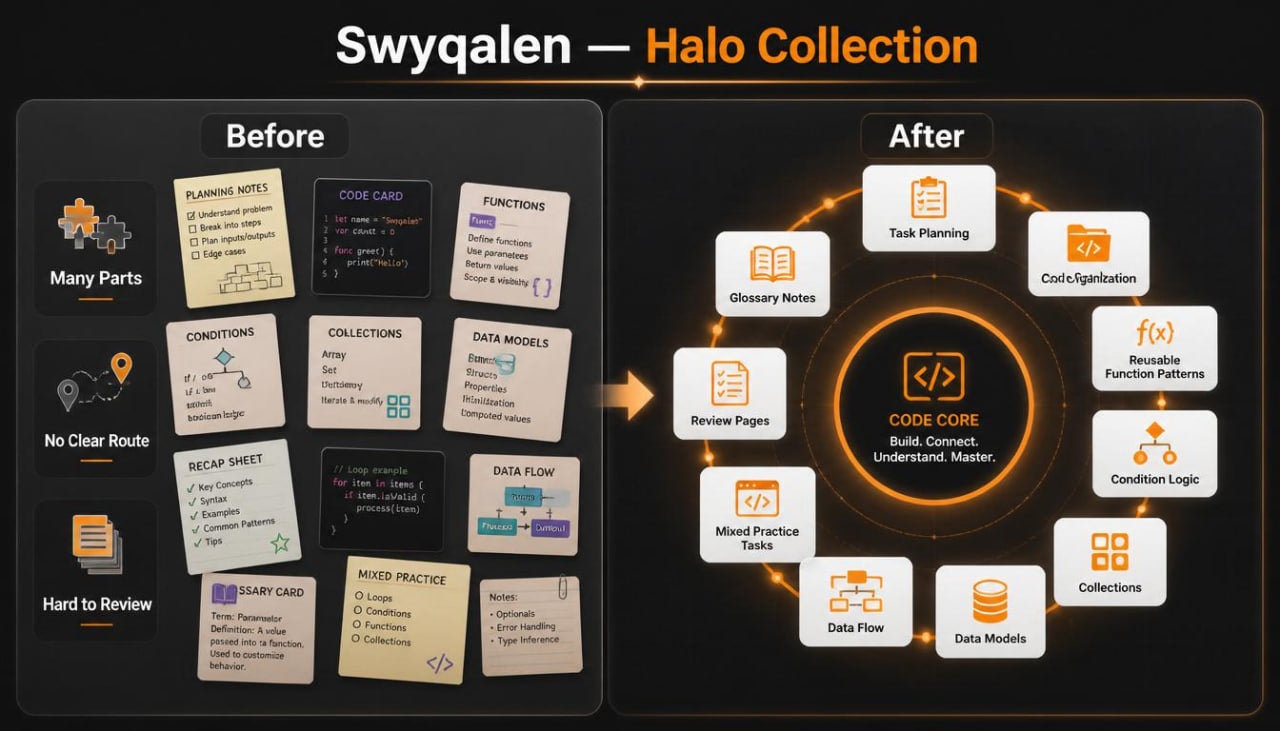 Comparison of 'Before' and 'After' designs for Swyqalen Halo Collection on a dark background.