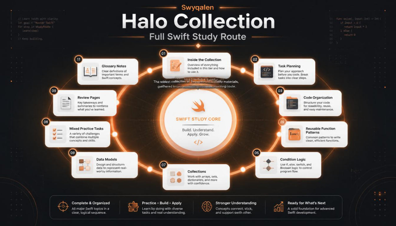 Halo Collection Swyganen Swift Study Route diagram on a dark background