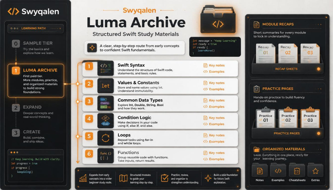 Swyqalen Luma Archive software interface with various features and modules displayed.