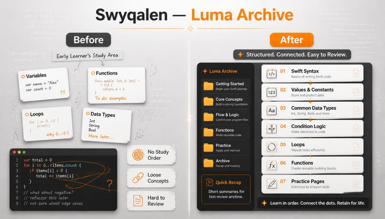 Comparison of 'Before' and 'After' design of Swyqalen Luma Archive on a gray background.