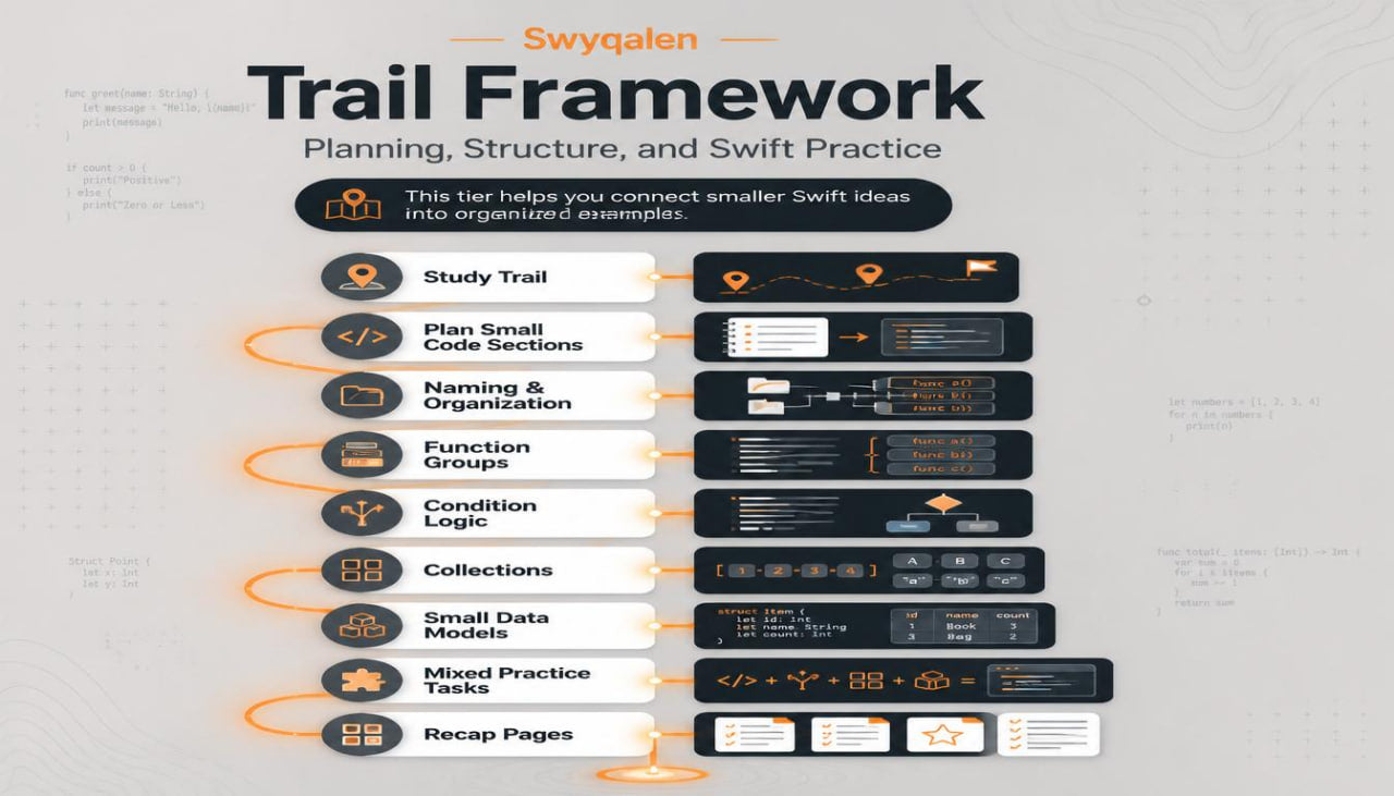 Swygalen Trail Framework diagram on a gray background