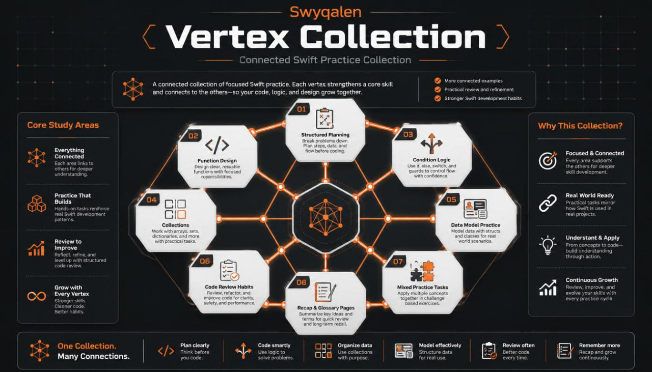 Swyqalen Vertex Collection infographic on a dark background